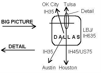 Wids2001 Big Picture Map